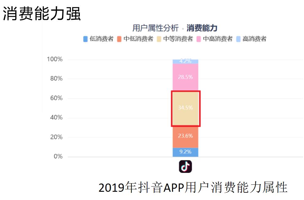 抖音創(chuàng)作全攻略